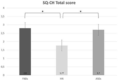 Hypermobile spectrum disorders symptoms in patients with functional neurological disorders and autism spectrum disorders: A preliminary study